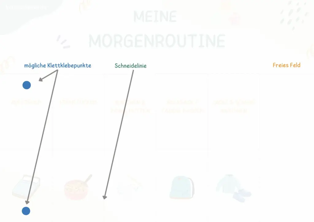 kostenloser Morgenroutineplan für Kinder - Hilfe